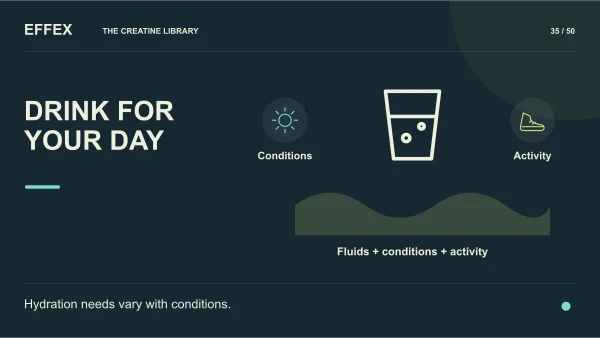 Drink for your day. Fluids, Conditions, Activity. Hydration needs vary with conditions.