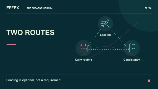 Two routes. Loading, Daily routine, Consistency. Loading is optional, not a requirement.