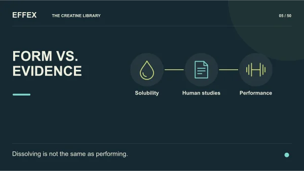 Form vs. evidence. Solubility, Human studies, Performance. Dissolving is not the same as performing.