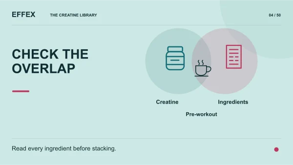 Check the overlap. Creatine, Ingredients, Pre-workout. Read every ingredient before stacking.