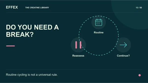 Do you need a break?. Routine, Reassess, Continue?. Routine cycling is not a universal rule.
