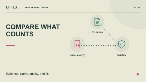 Compare what counts. Evidence, Label clarity, Quality. Evidence, clarity, quality, and fit.