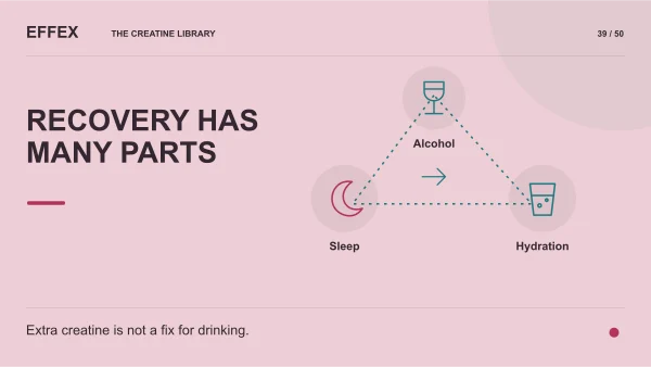 Recovery has many parts. Alcohol, Sleep, Hydration. Extra creatine is not a fix for drinking.