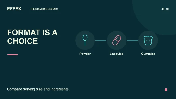 Format is a choice. Powder, Capsules, Gummies. Compare serving size and ingredients.